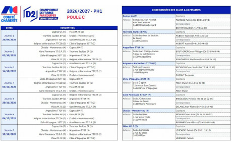 Phase 1 2026 - D2 (TTC2B #2)