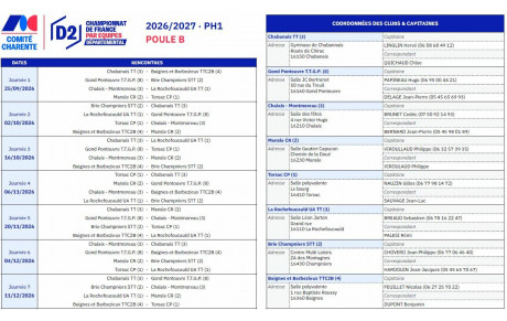 Phase 1 2026 - D2 (TTC2B #4)