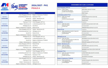 Phase 1 2026 - D4 (TTC2B #8)