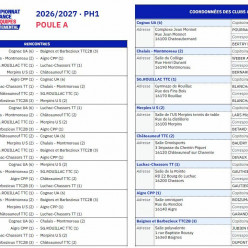 Phase 1 2026 - D2 (TTC2B #3)