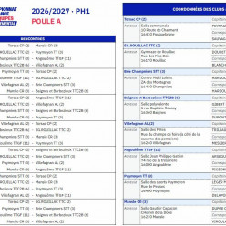 Phase 1 2026 - D3 (TTC2B #6)