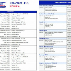Phase 1 2026 - D4 (TTC2B #8)